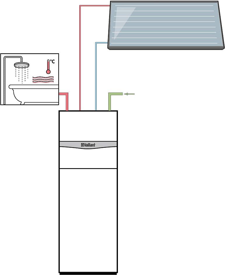 SET AUROCOMPACT1 TOIT APPARENT HORIZONTAL VSCD306 ERP CC A ERP ECS A